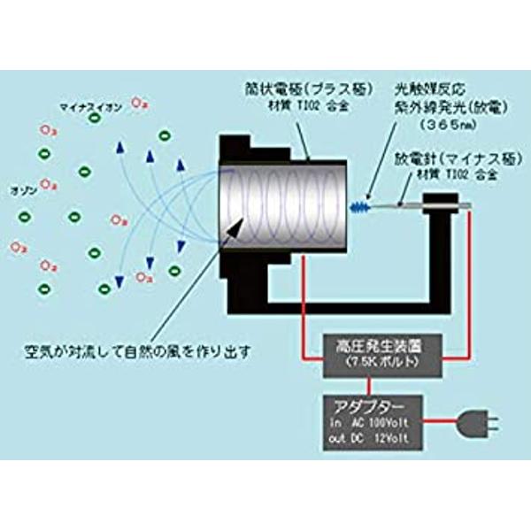 楽天市場】オーサワジャパン サリール 空気清浄器 KO-108W | 価格比較