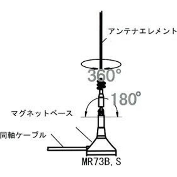 第一電波工業 ダイヤモンド 2,724円 144 430MHz MR73S SMA-P マグネットマウントアンテナ 超人気 専門店 MR73S