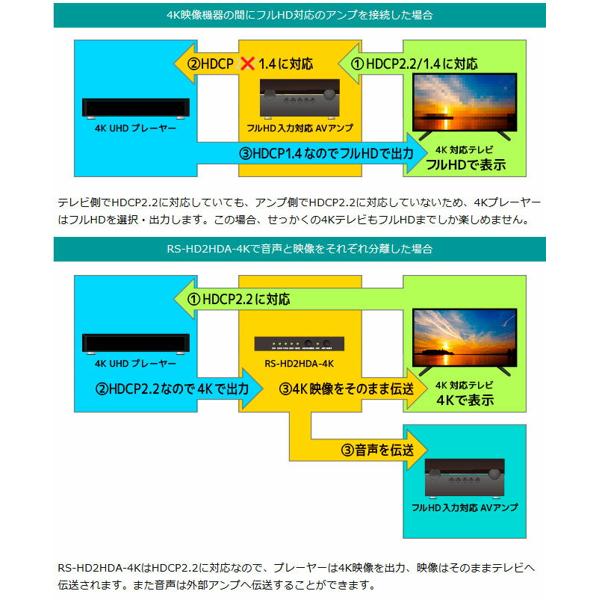 楽天市場】ラトックシステム RS-HD2HDA-4K ラトックシステム HDMIオーディオ分離機 HDMI⇒HDMI×2/光/ステレオミニ RATOC  | 価格比較 - 商品価格ナビ