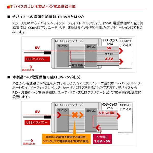 楽天市場】ラトックシステム SPI／I2Cプロトコルエミュレーター REX