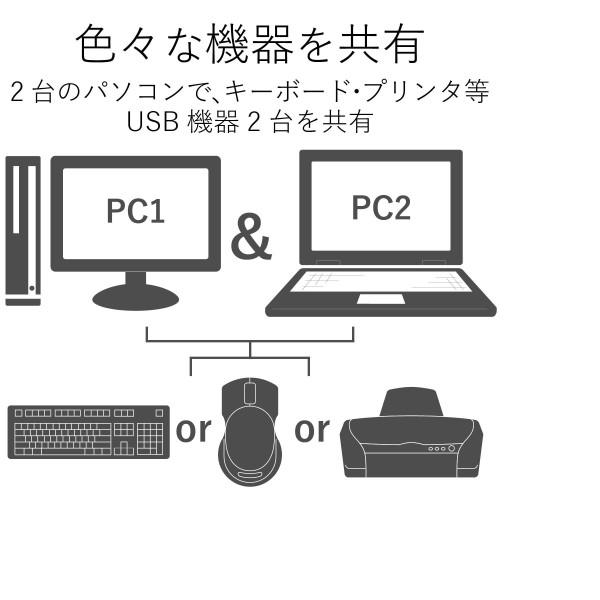 楽天市場】エレコム ELECOM HDMI対応パソコン切替器 KVM-HDHDU2 | 価格