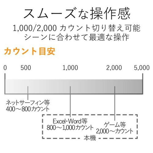 楽天市場】エレコム ELECOM マウス M-LS15DLBK | 価格比較 - 商品価格ナビ