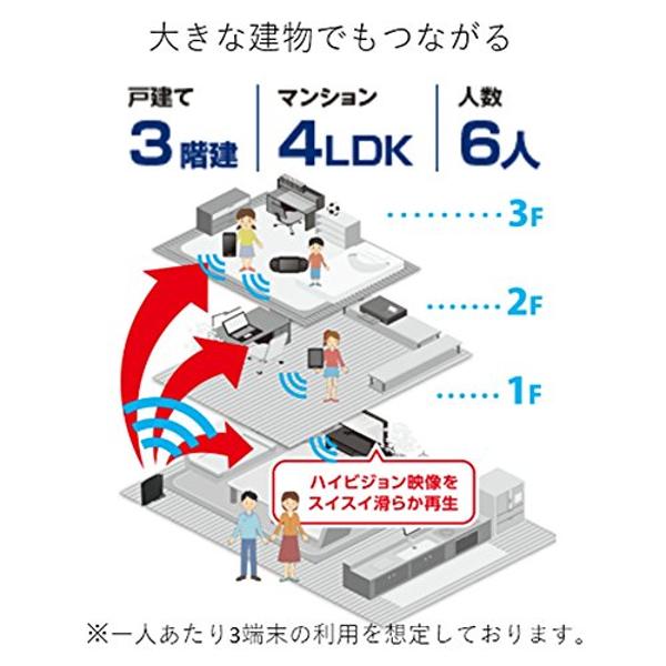 楽天市場 エレコム エレコム 11ac 1300 450mbps 無線lanギガビットルーター Wrc 1750ghbk E 1コ入 価格比較 商品価格ナビ