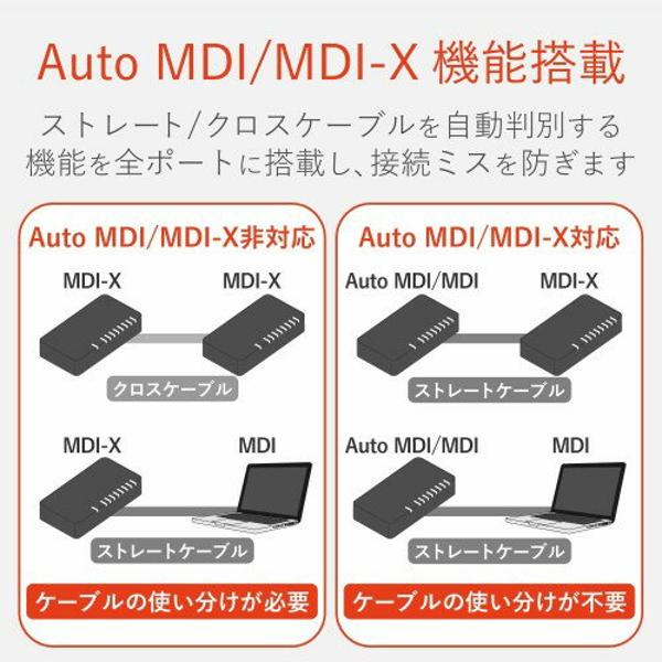 楽天市場】エレコム ELECOM スイッチングハブ ギガビット EHC-G08MN2A