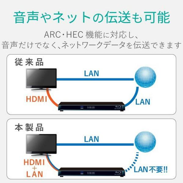 楽天市場】エレコム ELECOM HIGHSPEED HDMIケーブル DH-HD14EB20WH | 価格比較 - 商品価格ナビ