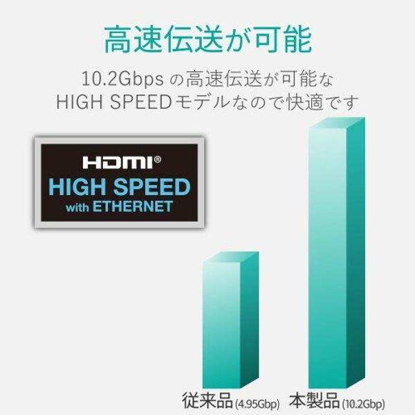 楽天市場】エレコム ELECOM HIGHSPEED HDMIケーブル DH-HD14EB20WH | 価格比較 - 商品価格ナビ