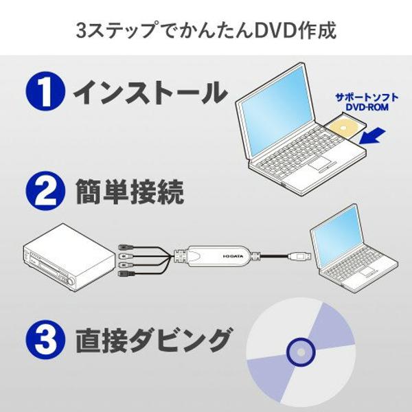 PanaNV-DS5 ビデオ本体&IODATA GV-USB2/HQのセット IODATA GV-USB2/HQ 価格比較 - 価格.com