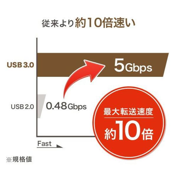 楽天市場】アイ・オー・データ機器 I O DATA ポータブルハードディスク