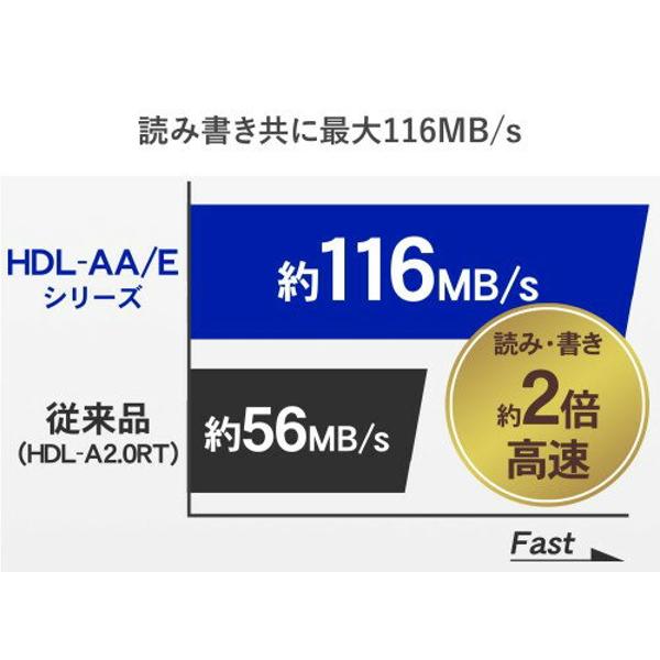 楽天市場】アイ・オー・データ機器 I・O DATA/アイ・オー・データ 