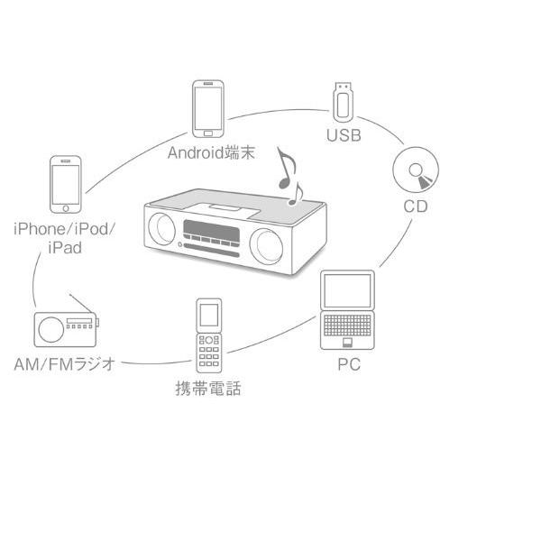 楽天市場】ヤマハ YAMAHA デスクトップオーディオシステム TSX-B235(W