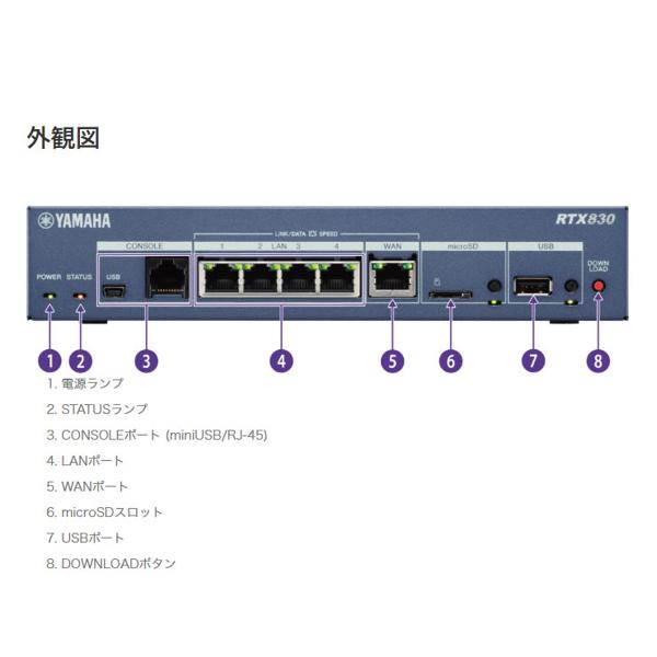 楽天市場】ヤマハ YAMAHA ギガアクセスVPNルーター RTX830 | 価格比較 