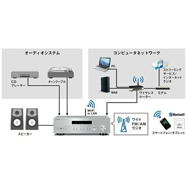 楽天市場】ヤマハ YAMAHA ネットワークレシーバー R-N303(S) | 価格