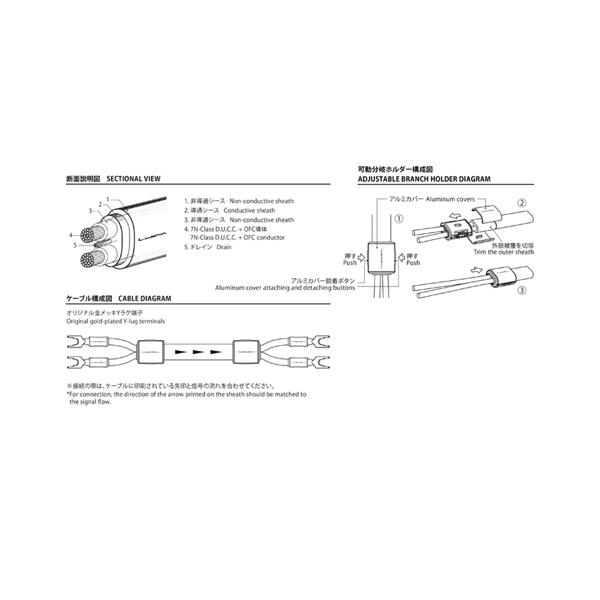 ラックスマンJPR-15000 RCAケーブル 美品 RCAケーブル（1.3m）《フラグシップ・アルティメイト・ケーブル15000