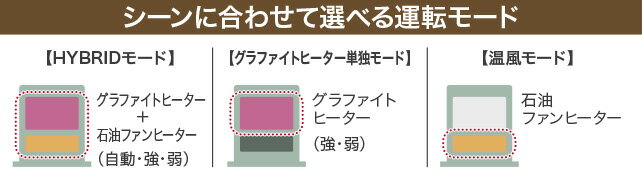 楽天市場】日本エー・アイ・シー アラジン グラファイト石油ファン