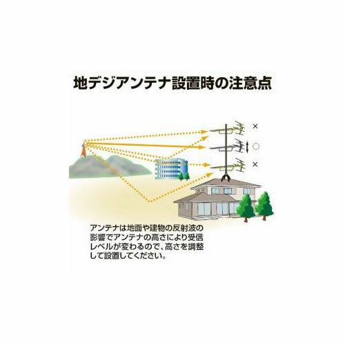 楽天市場】日本アンテナ 日本アンテナ UHF高性能型アンテナ AU20AX