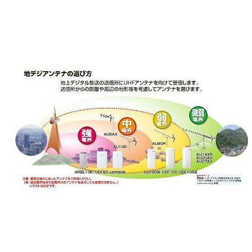 楽天市場】日本アンテナ 日本アンテナ 20素子UHFアンテナ AU20R | 価格