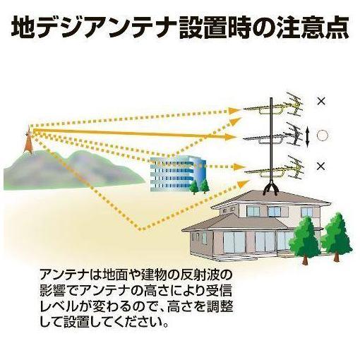 楽天市場】日本アンテナ 日本アンテナ 20素子UHFアンテナ AU20R | 価格