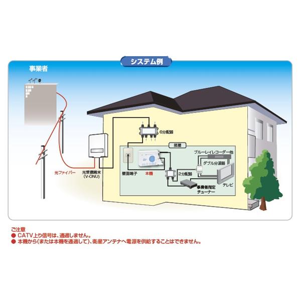 日本アンテナ 日本アンテナ アンテナブースター FTTH用端末補償型 FDB30S10