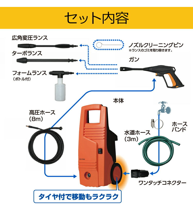 楽天市場】アイリスオーヤマ アイリスオーヤマ 高圧洗浄機 FBN-601HG