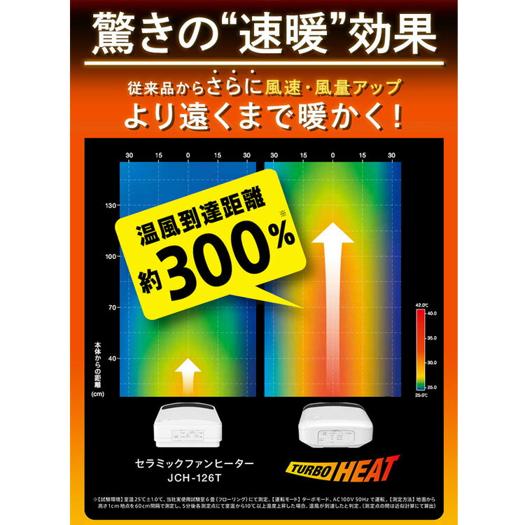 新品アイリスオーヤマ 大風量セラミックファンヒーター JCD-12TD4-W 人感センサー付き大風量セラミックファンヒーター JCH-12TD4-A