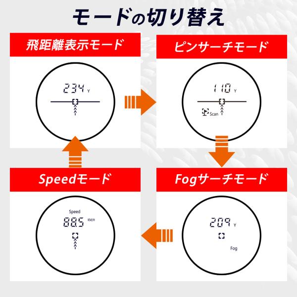 楽天市場】アイリスオーヤマ アイリスオーヤマ ゴルフ レーザー距離計