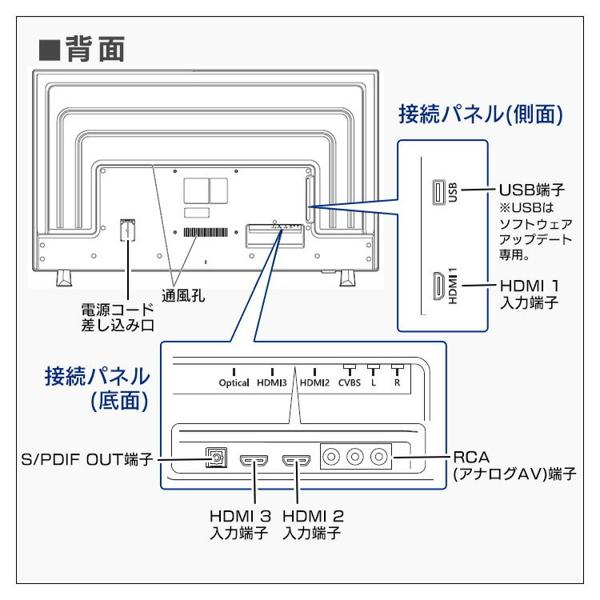 新品★大型4K50インチ液晶ディスプレイ ILD-B50UHDS-Bブラック楽天では最安62000円！ 楽天市場】アイリスオーヤマ IRIS 4K大型液晶ディスプレイ 50インチ