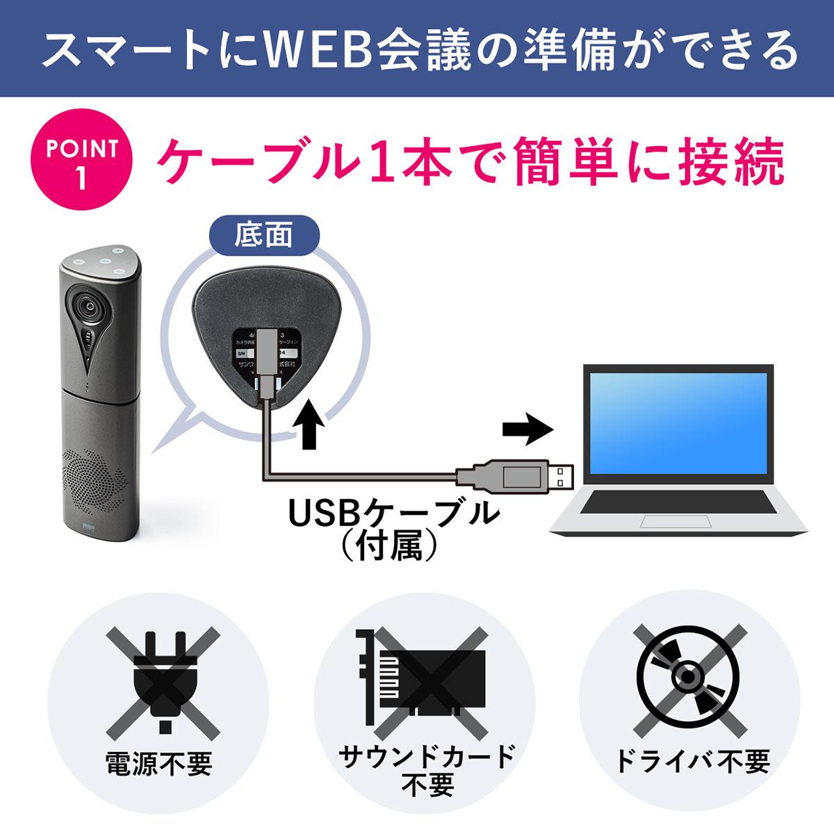楽天市場】サンワサプライ サンワサプライ スピーカーフォン 400