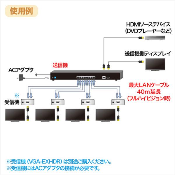 【楽天市場】サンワサプライ サンワサプライ HDMIエクステンダー 