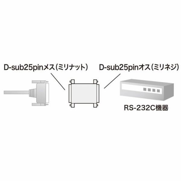 楽天市場】サンワサプライ サンワサプライ RS-232Cミニワイヤリング 
