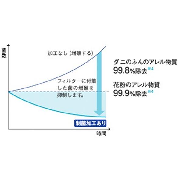 楽天市場】シャープ SHARP 空気清浄機 FU-M900-S | 価格比較 - 商品価格ナビ