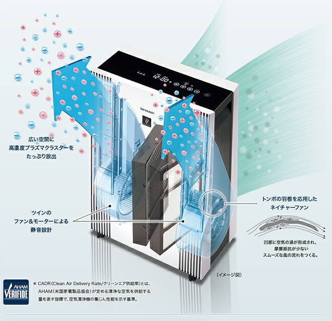 楽天市場】シャープ シャープ 空気清浄機 ホワイト系 FP-140EX-W(1台