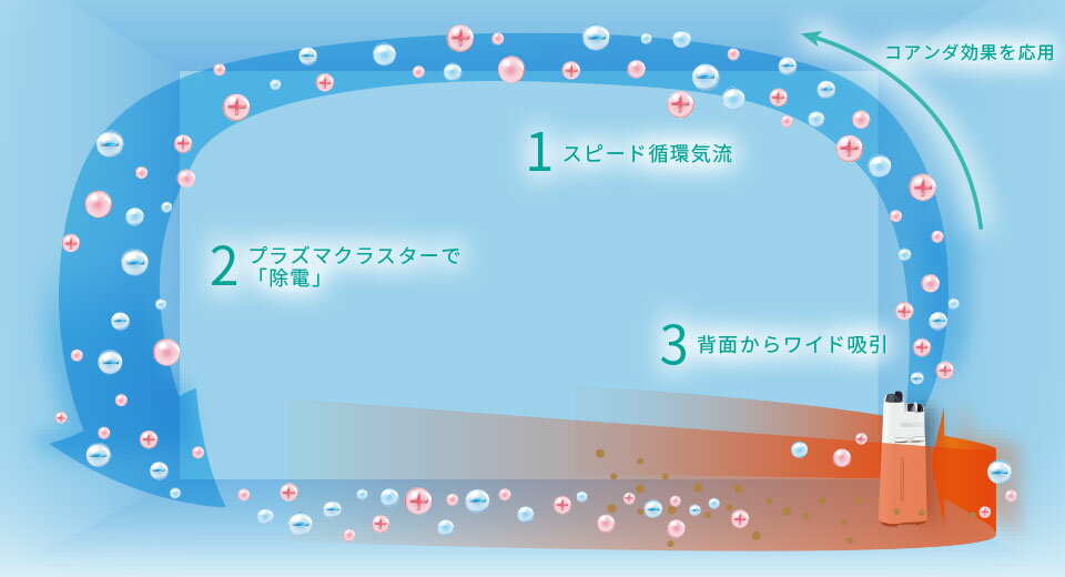 楽天市場】シャープ SHARP プラズマクラスター 加湿空気清浄機 7000 KC 