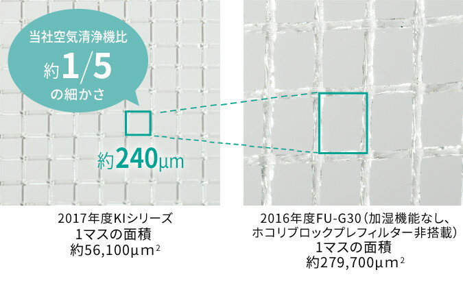 楽天市場】シャープ SHARP プラズマクラスター 加湿空気清浄機