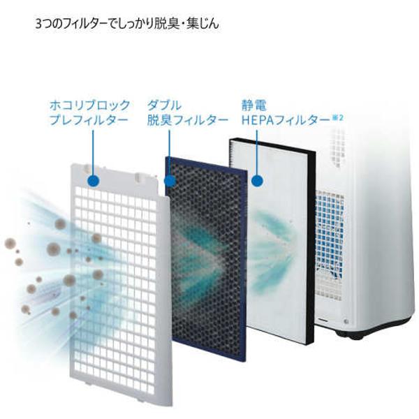 楽天市場】シャープ SHARP 加湿空気清浄機 プラズマクラスター7000 KC-50TH3-W | 価格比較 - 商品価格ナビ