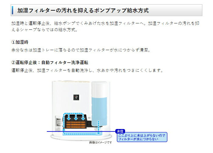 楽天市場】シャープ シャープ 加湿セラミックファンヒーター ホワイト