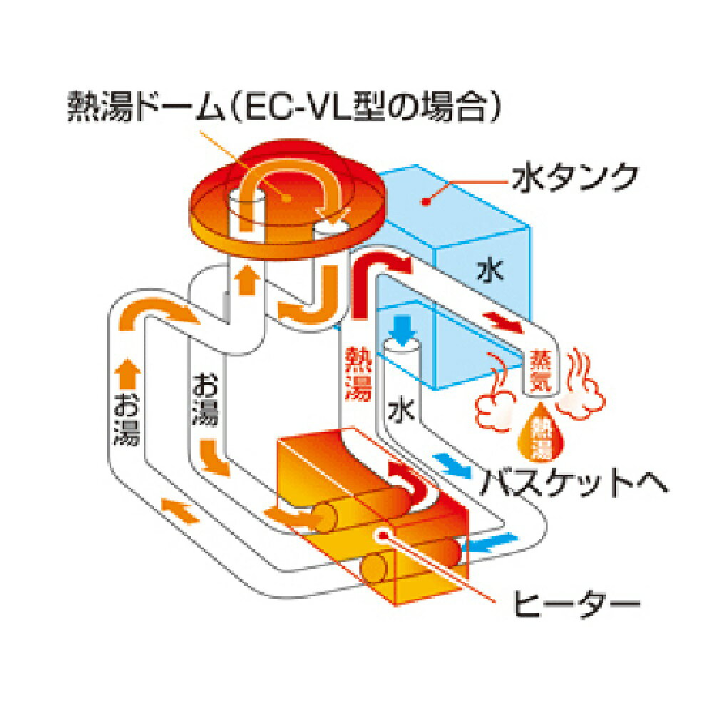 楽天市場】象印マホービン 象印 コーヒーメーカー EC-AK60-TD ダーク