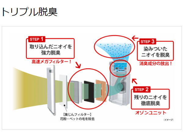 楽天市場】ゼネラル 集じん機能付 脱臭機 プラズィオン HDS-302G(1台