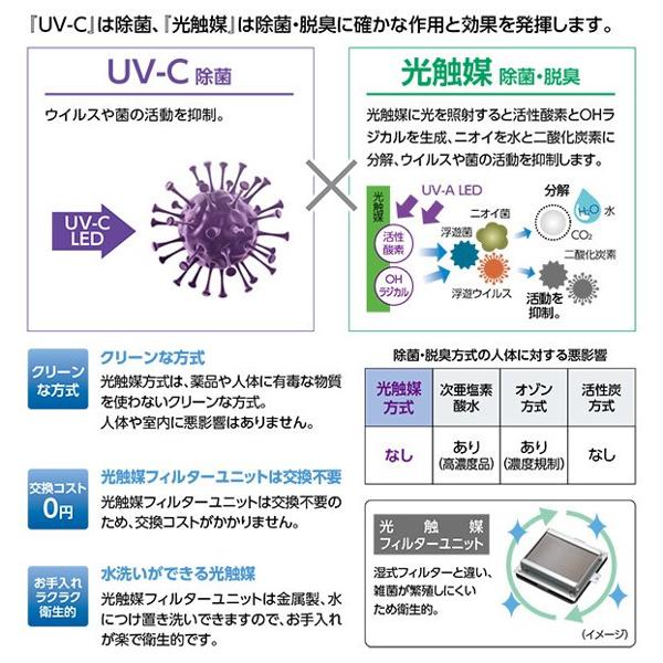 TOSHIBA ウイルス抑制・除菌脱臭用 UV-LED光触媒装置 UVish 