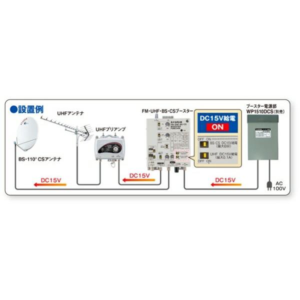 楽天市場】マスプロ電工 マスプロアンテナ｜MASPRO FUA45 ブースター