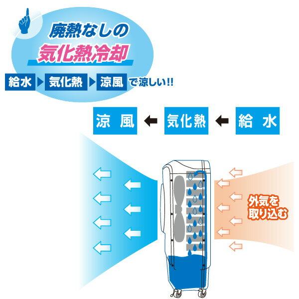 楽天市場】ユアサプライムス ユアサプライムス 大型水風扇 ホワイト YAC-B40V | 価格比較 - 商品価格ナビ