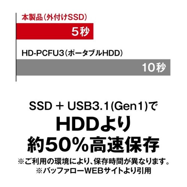 楽天市場】バッファロー SSD-PL960U3-BK/N バッファロー USB3.1 Gen1 