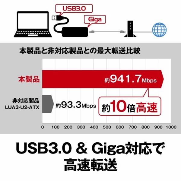 楽天市場】バッファロー BUFFALO LANアダプター LUA4-U3-AGTE-BK | 価格比較 - 商品価格ナビ