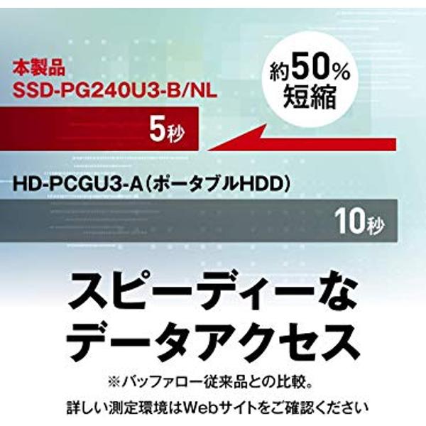 楽天市場】バッファロー バッファロー BUFFALO USB3.1Gen1 ポータブル