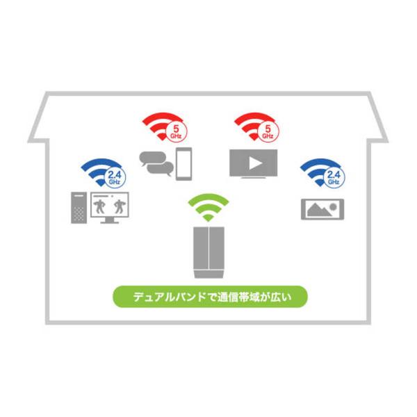 楽天市場】バッファロー BUFFALO Wi-Fi 6 対応中継機 WEX