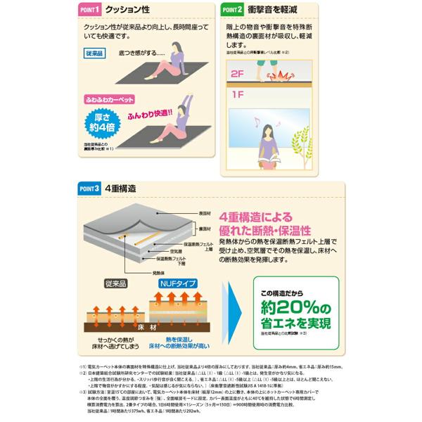 楽天市場】山善 YAMAZEN ホットカーペット NUF-E157 | 価格比較 - 商品