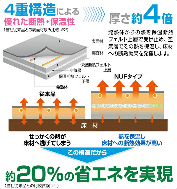 楽天市場】山善 YAMAZEN ホットカーペット NUF-E301 | 価格比較