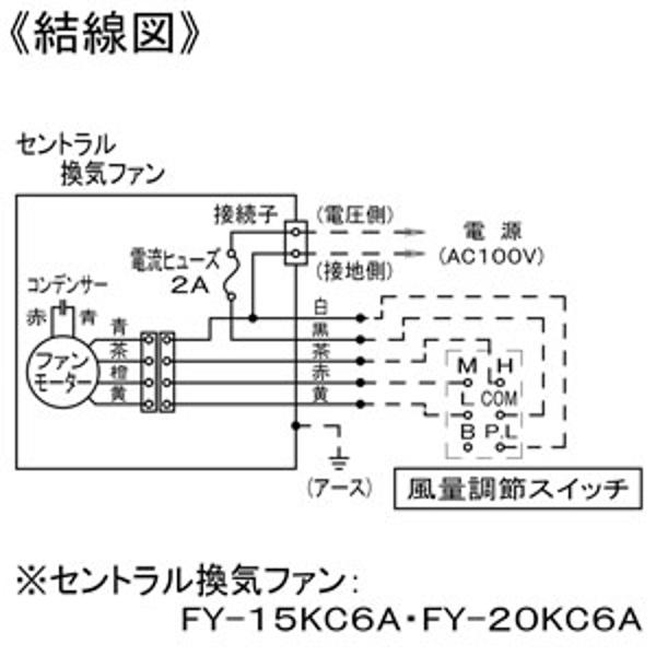 楽天市場】パナソニックオペレーショナルエクセレンス Panasonic