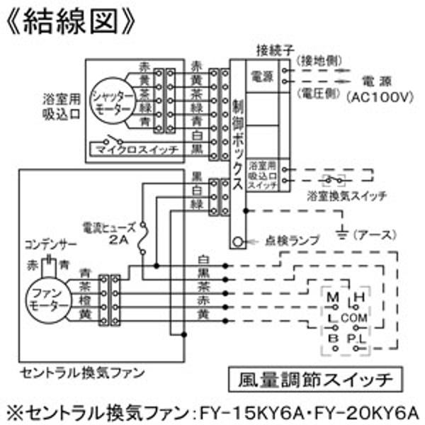 楽天市場】パナソニックオペレーショナルエクセレンス Panasonic