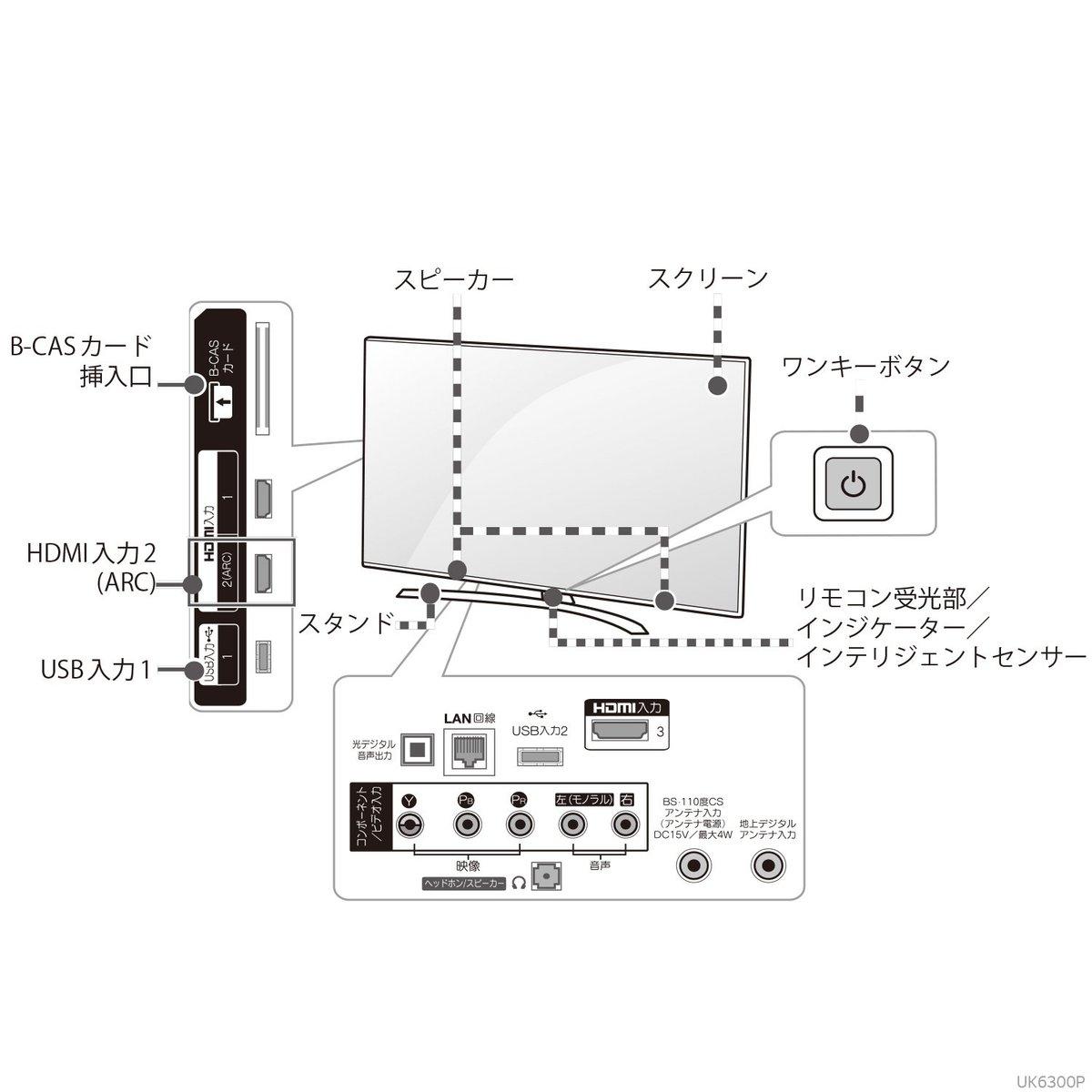 楽天市場】LG Electronics Japan LG UK6300P 4K対応液晶テレビ