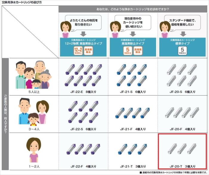 楽天市場】LIXIL 正規品 イナックス 交換用浄水カートリッジ 標準